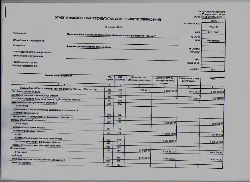 Новый отчет ефс-1 с 2024 года: порядок заполнения