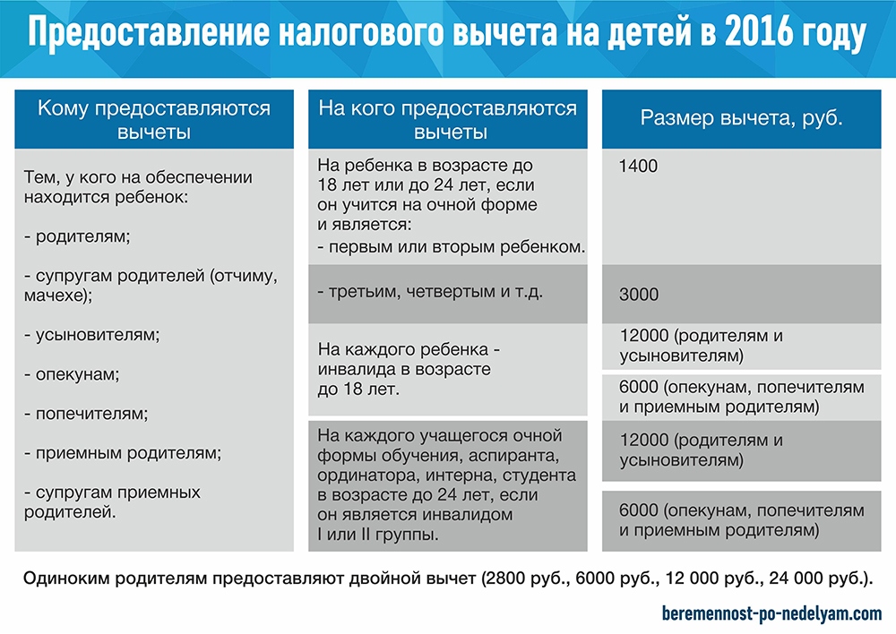 Как получить налоговый вычет (ндфл) на ребенка (детей) в 2014-2017 г.?