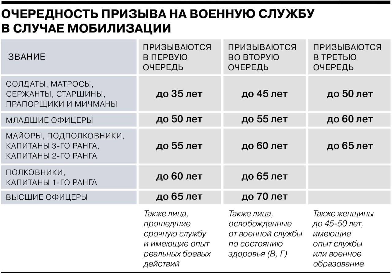 Альтернативная гражданская служба, условия и требования в 2024 году
