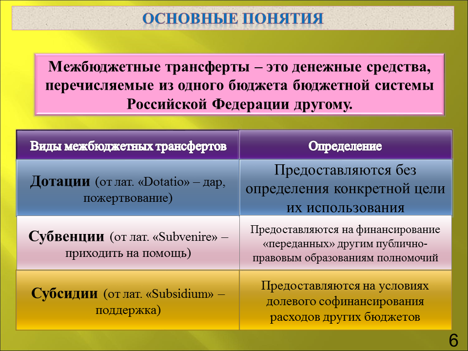 Субсидии это простыми словами: субвенция, что это, чем отличается от дотации