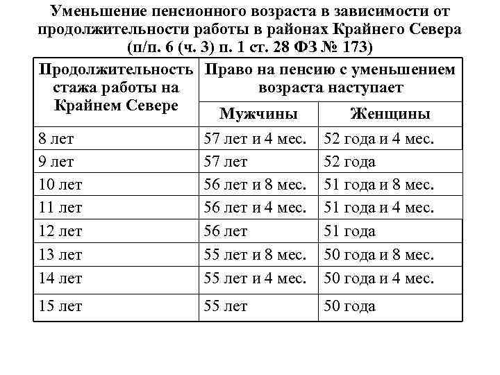Засчитывается ли работа на полставки в страховой стаж? » официальный сайт городского округа архангельской области «мирный»