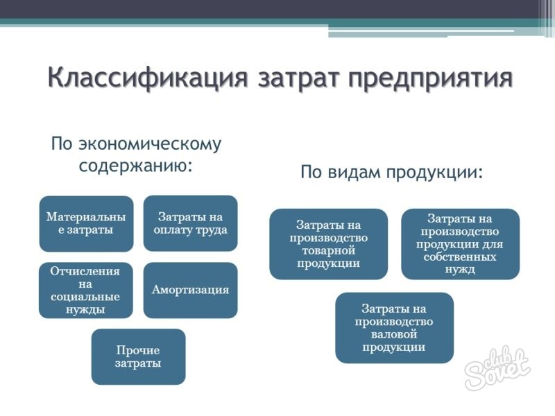 Порядок №209н: изменения в отражении расходов и доходов по косгу | аюдар инфо