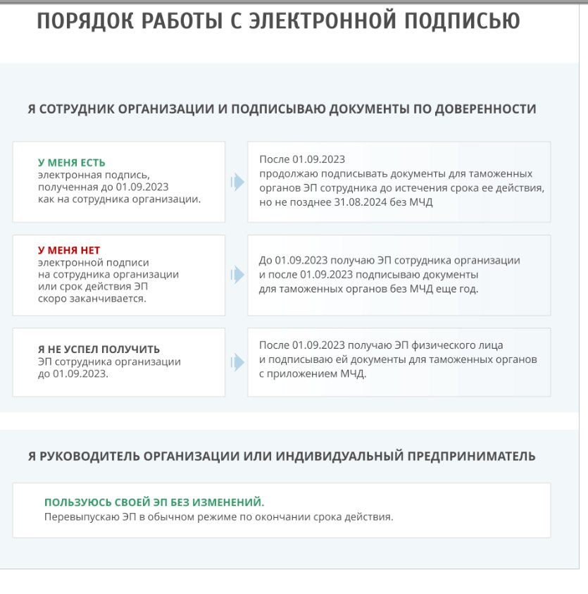 Три главных изменения в работе с электронной подписью в 2023 году