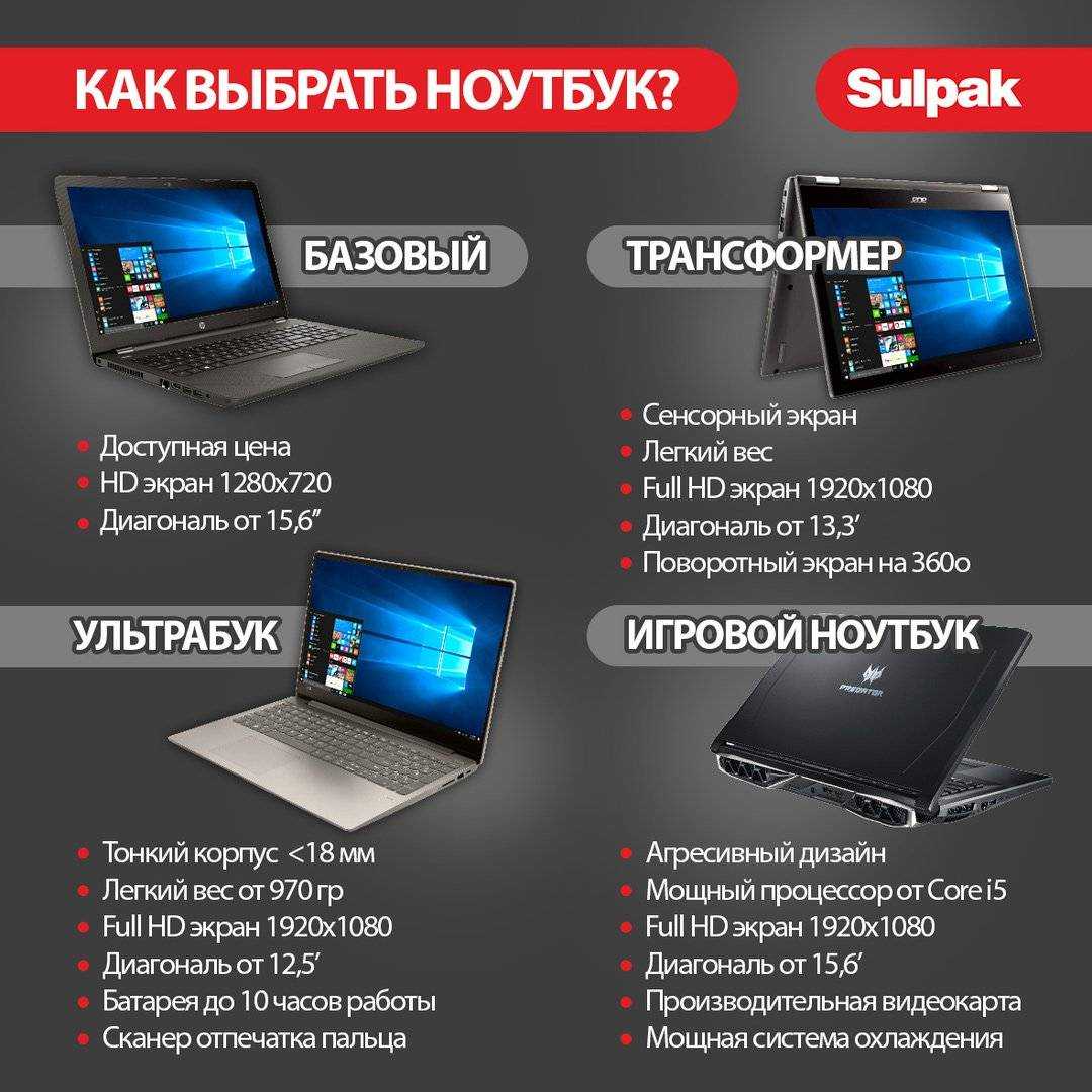 Какую амортизационную группу выбрать для ноутбуков и мониторов