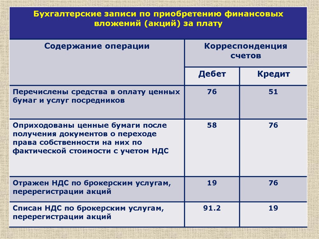 Продажа и покупка доли уставного капитала в проводках