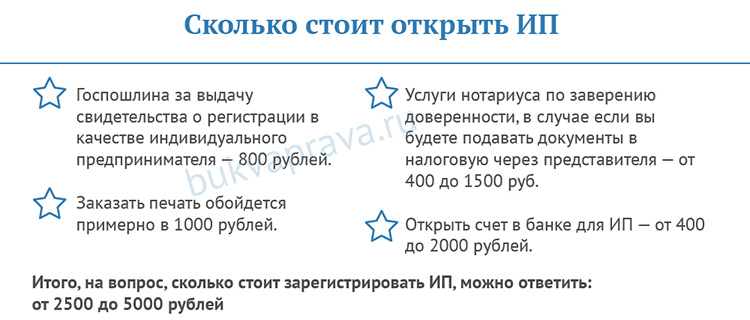 Является ли ип юридическим лицом: разъяснение