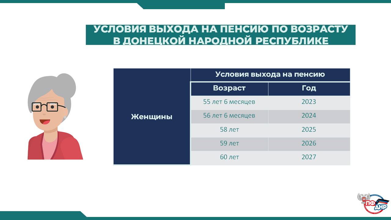 Новый пенсионный возраст и статья 55 конституции рф: есть ли нарушения