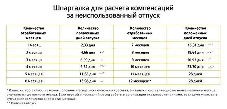 Больше времени на подготовку к рождению малыша, или сколько положено дней отпуска перед декретом