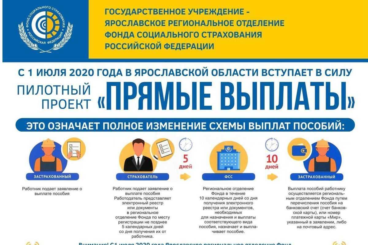 Как оплачиваются больничные в 2023 году - статьи простым языком о финансах на финуслуги.ру: читать на сайте финуслуги