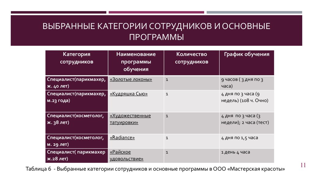 На какие категории делится персонал