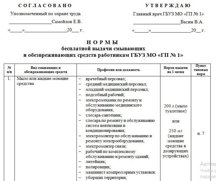 Как списать моющие средства бюджетных учреждениях | юрслужба