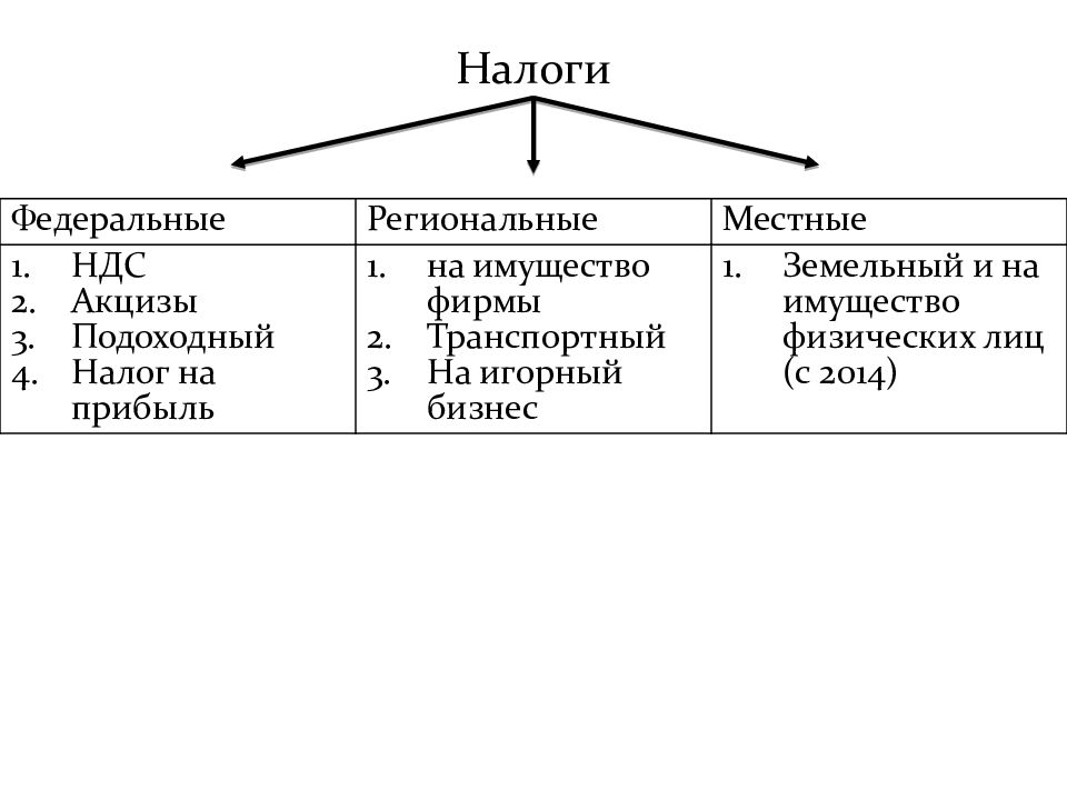 Всё, что нужно знать о земельном налоге | администрации муниципального района «сухиничский район»