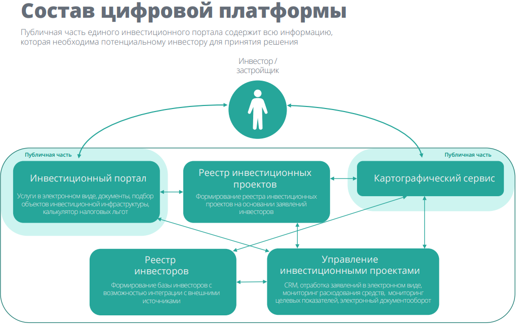 Новые меры поддержки семей. что изменилось с 2024 года после издания указа президента