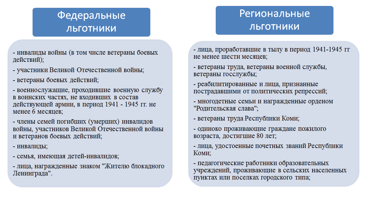 Льготы ветеранам труда федерального значения в 2024, советы юристов по оформлению | vselgoty.ru