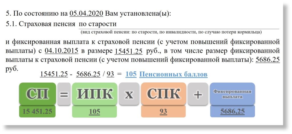 Минимальная пенсия в 2024 году - таблица по регионам россии прожиточного минимума пенсионера с 1 января