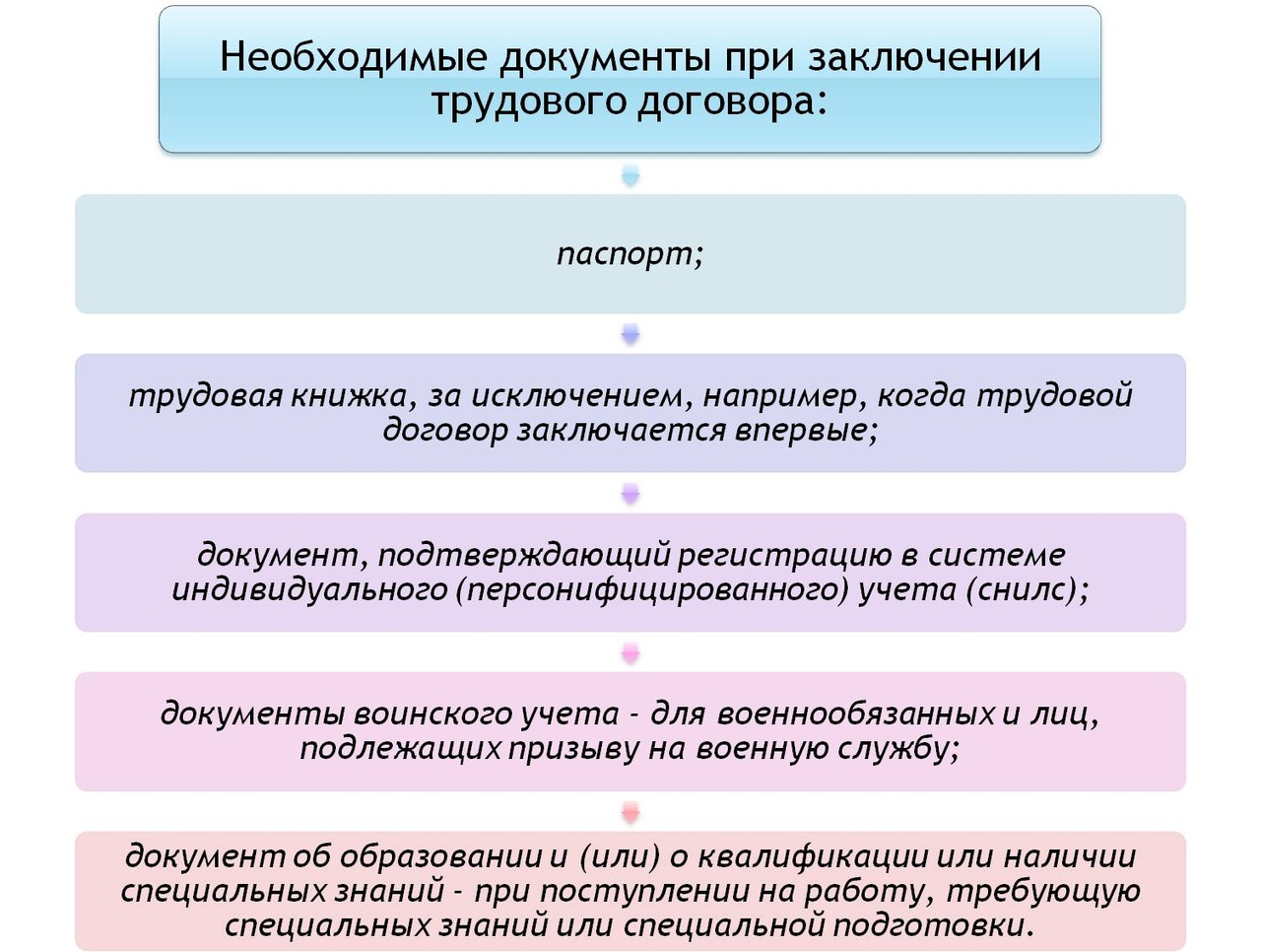 Как прописать в трудовом договоре условия труда - юридический советникъ