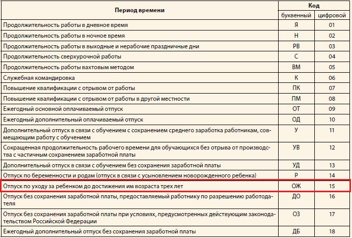 Обозначения в табеле учета рабочего времени в 2019-2020 годах - юридический советникъ