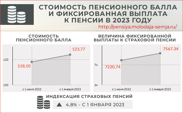 Единовременные выплаты пенсионерам в 2024 году: что ожидать