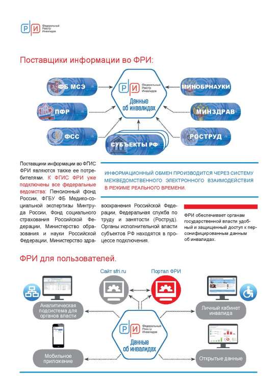 Кто вносит данные в реестр инвалидов