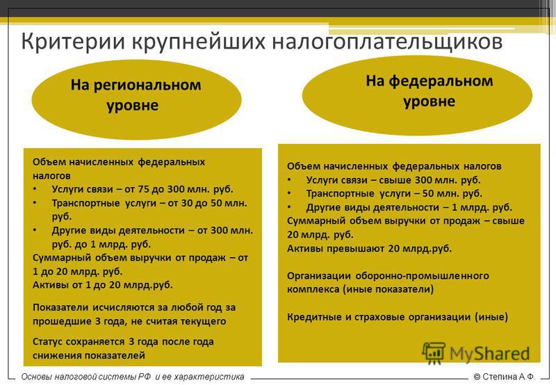 Критерий множественности в налогоплательщик юл что это