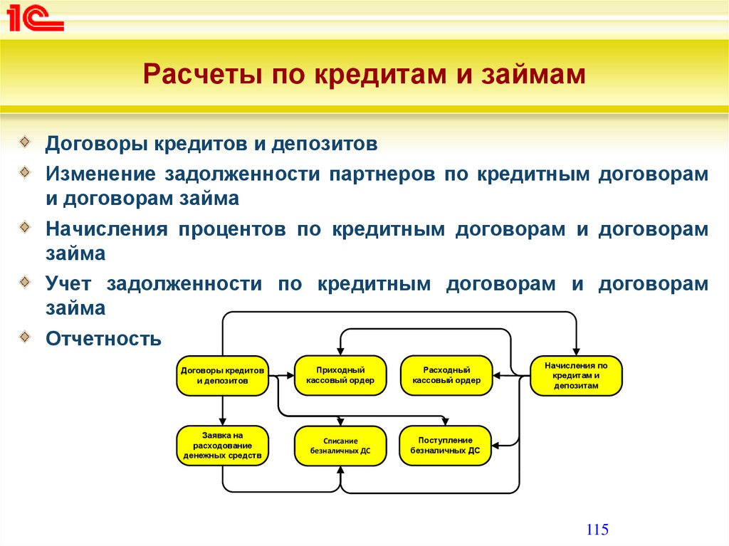 Таблица соответствия епс и плана бухучета финансово-хозяйственной деятельности нфо