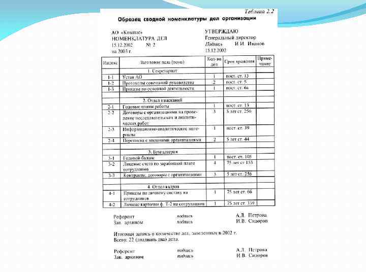 Номенклатура дел в отделе кадров