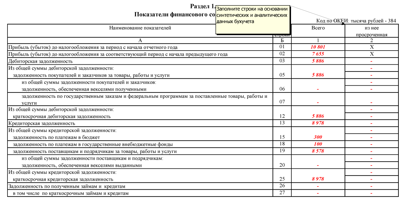 Форма п-3: инструкция по заполнению