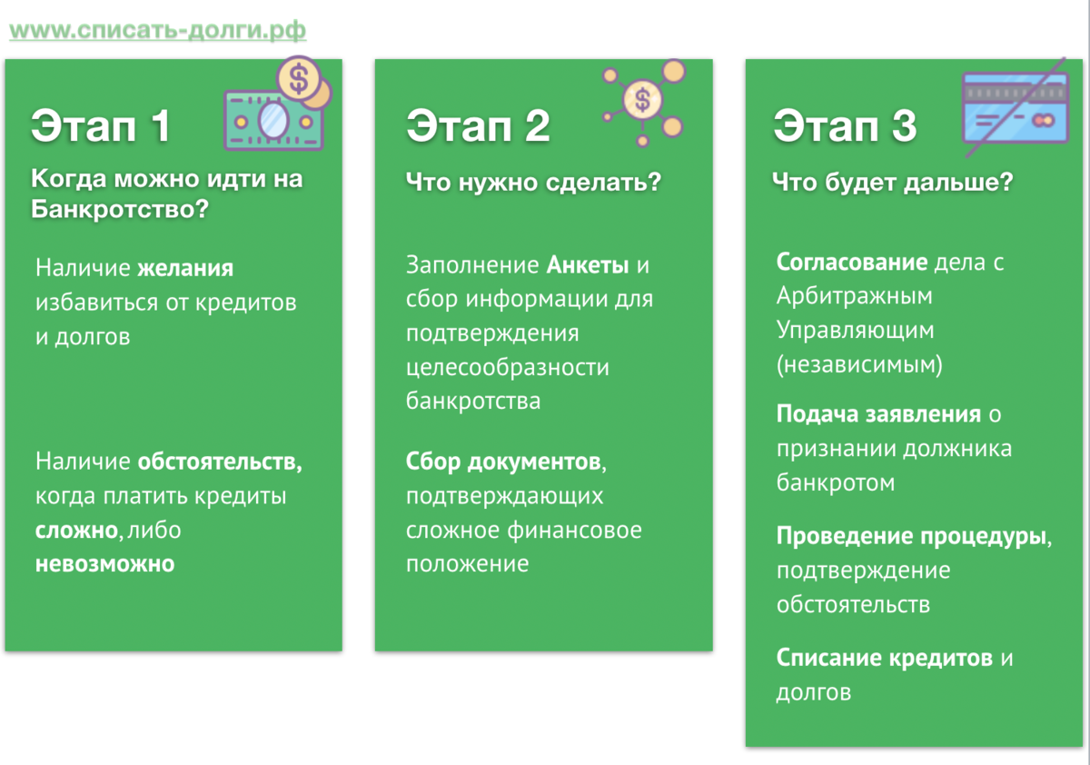 Налоговая амнистия — транспортный налог: кого касается и как воспользоваться
