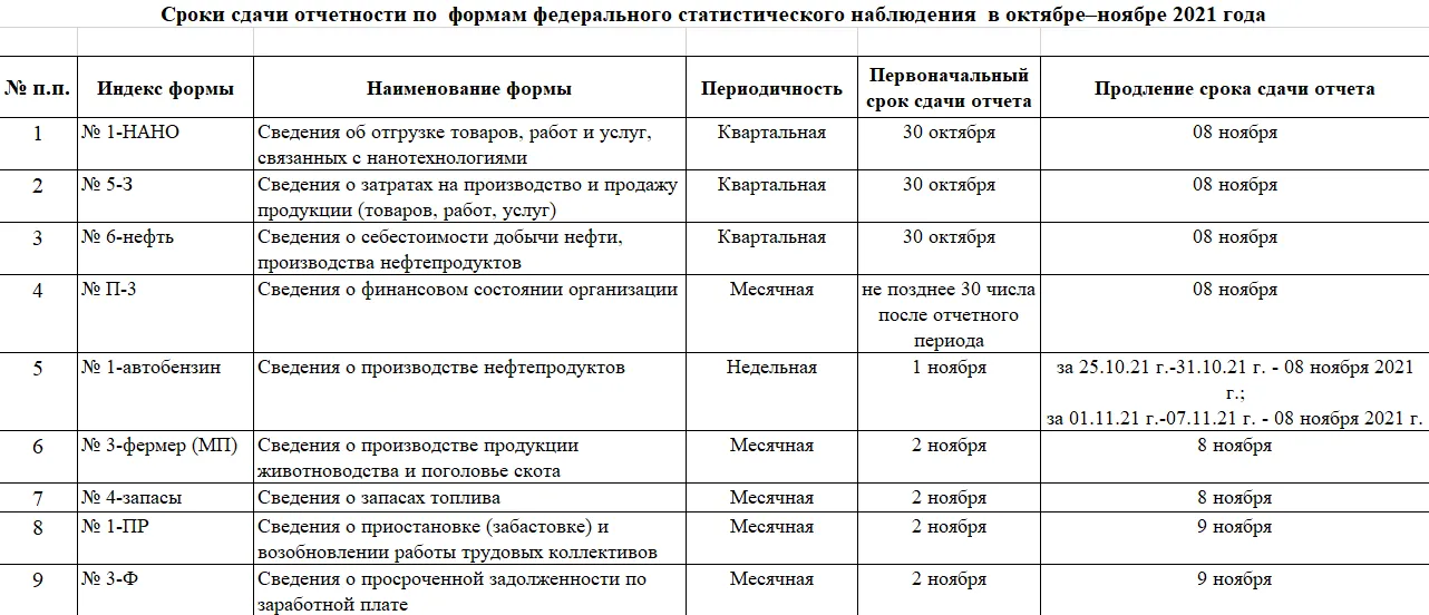 Перечень типовых управленческих архивных документов