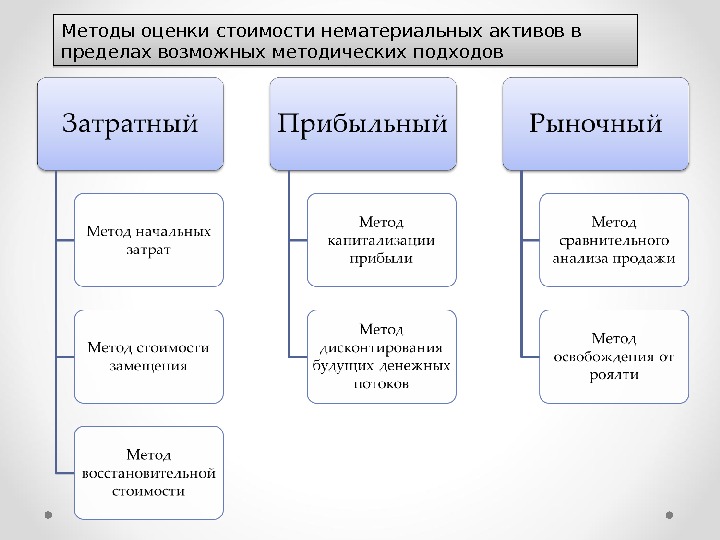 Оборотные активы — понятие, формула, счета учета
