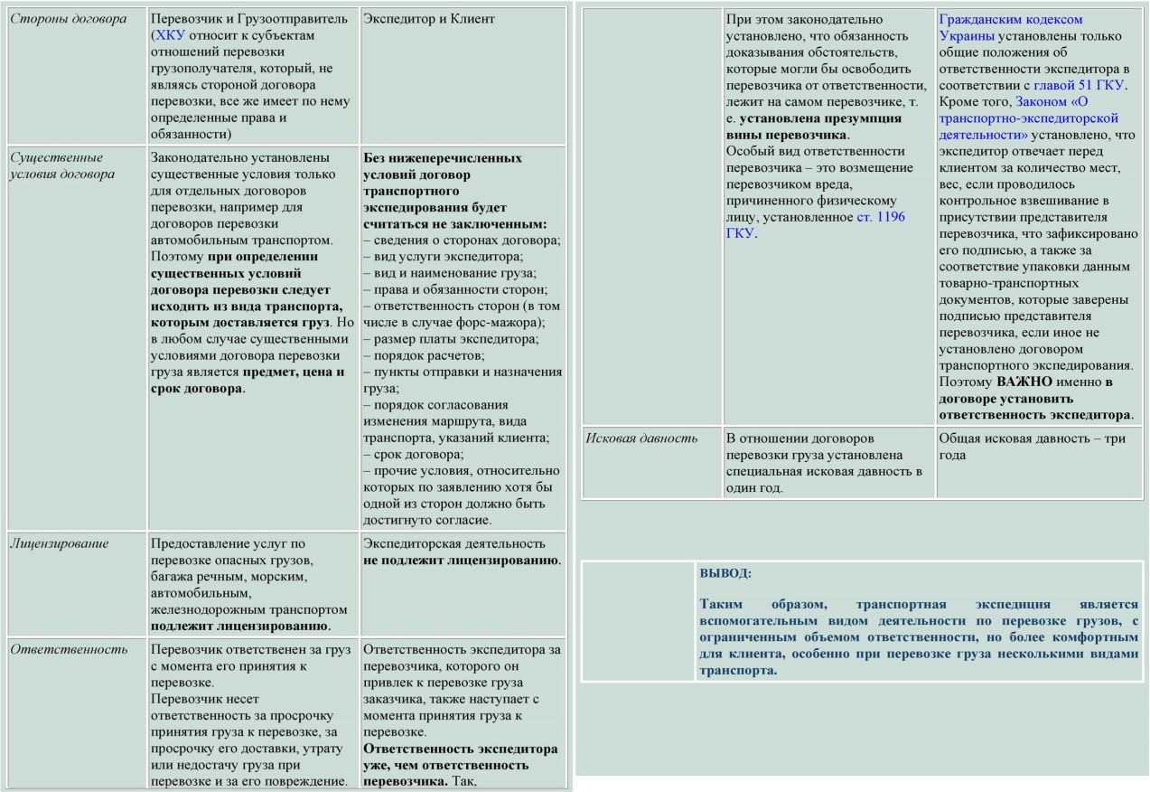 Договор транспортной экспедиции: подводные камни при заключении в. верещагин