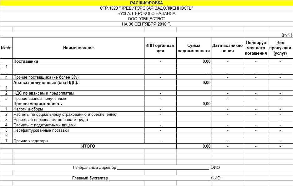 Кредиторская задолженность в балансе: строка 1520, что входит - evle