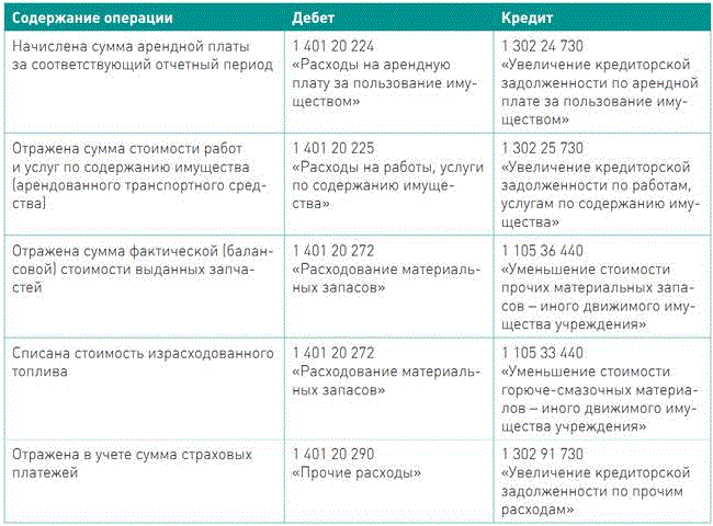Договор аренды автомобиля - образец, бланк 2022 года