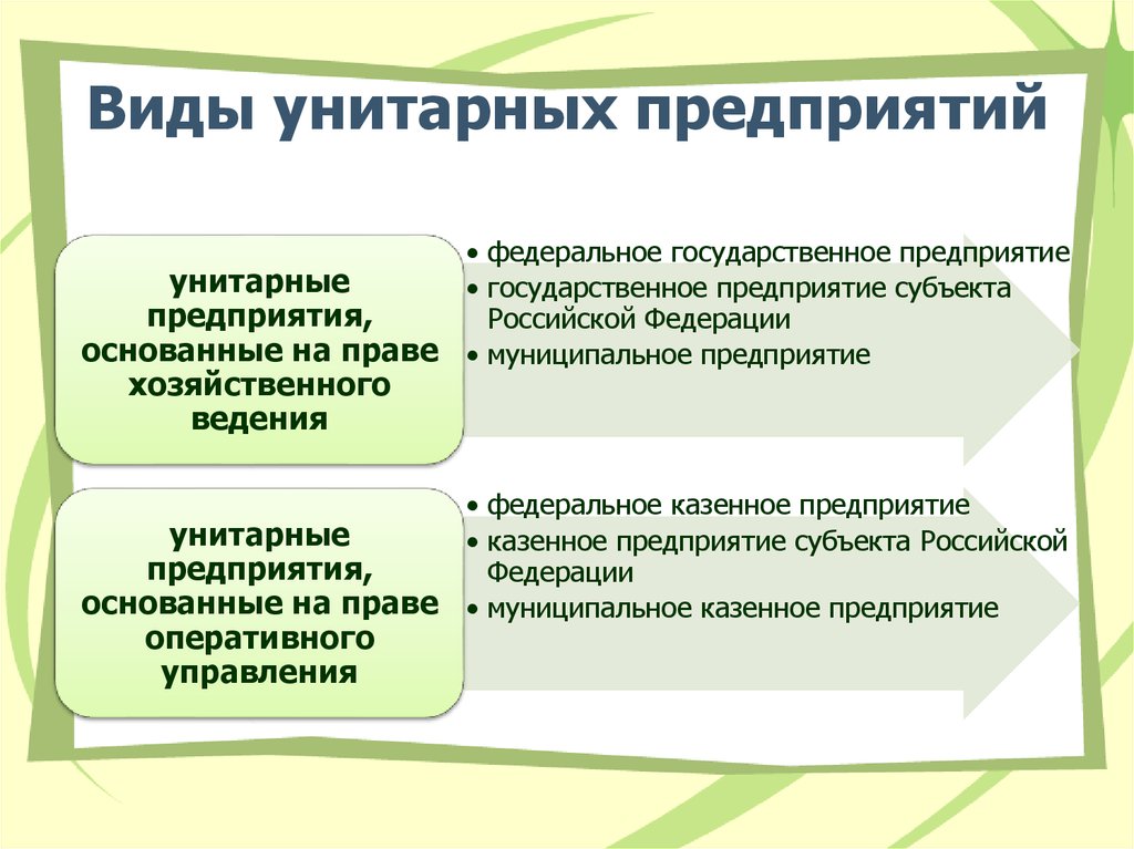 Унитарное предприятие - особенности, кто собственники, примеры