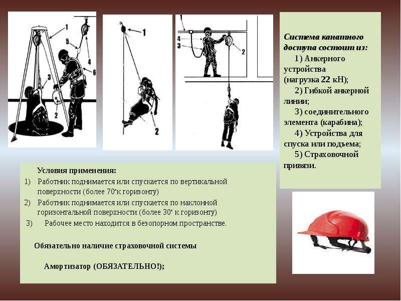 Системы обеспечения безопасности работ на высоте состоят из