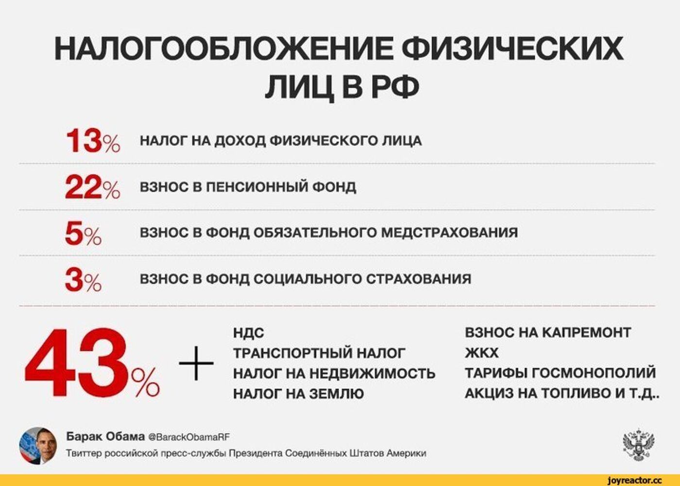 Калькулятор ндфл 13 процентов онлайн