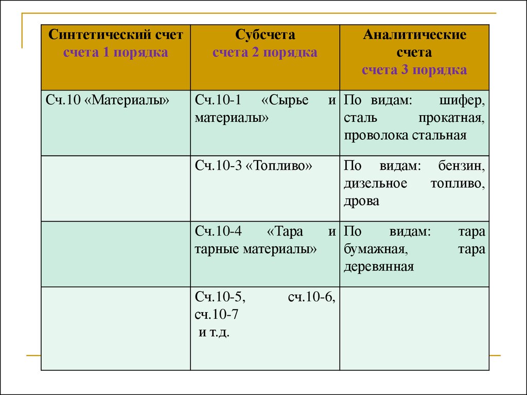 Счет 29 «обслуживающие производства и хозяйства». бухгалтерский учет: 29 счет «обслуживающие производства и хозяйства»