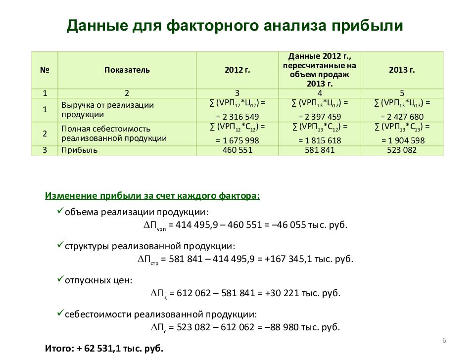 Прибыль до налогообложения. формула. пример расчета в excel (анализ)