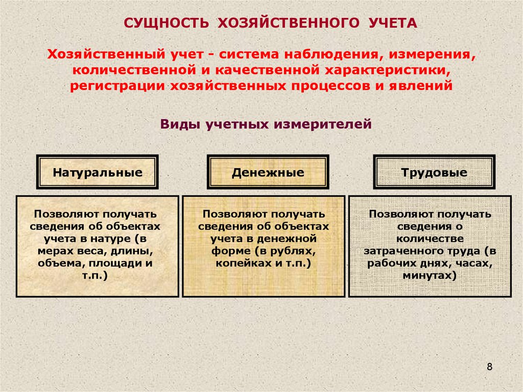 Бухгалтерский учёт (бухучёт) — принципы и порядок учёта