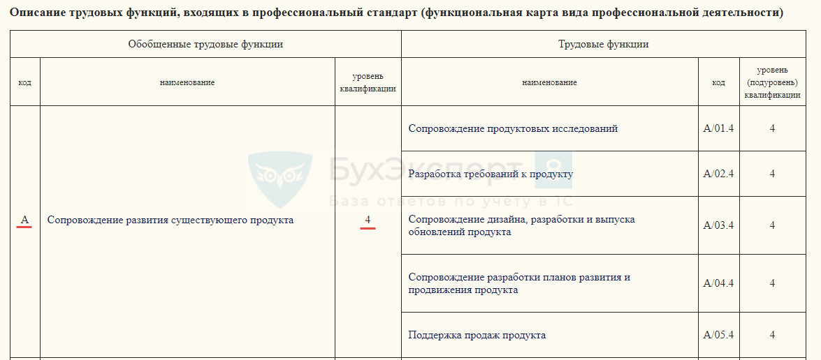 Новая форма ефс-1 подраздел 1.1 (бывшая форма сзв-тд) с 01.01.2024