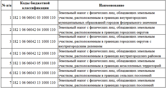 Транспортный налог для юридических лиц в 2021 году: кбк, сроки уплаты, ставки, как рассчитать? | bankstoday