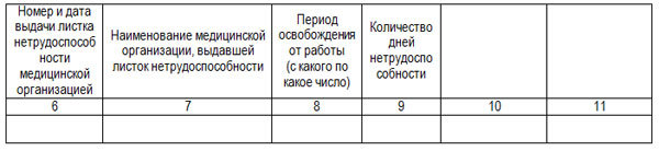 Журнал регистрации больничных листов (бланк и образец)
