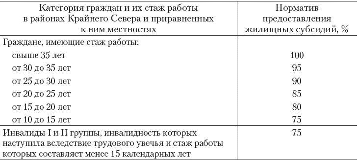 Районный коэффициент и северная надбавка в 2024 году: на какие выплаты начисляется, как рассчитывается