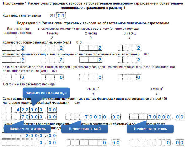 Расчёт по страховым взносам: как подготовить и сдать рсв в 2024 году