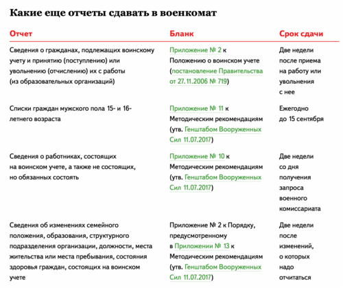 Форма т-2. личная карточка работника. бланк и образец 2024 года