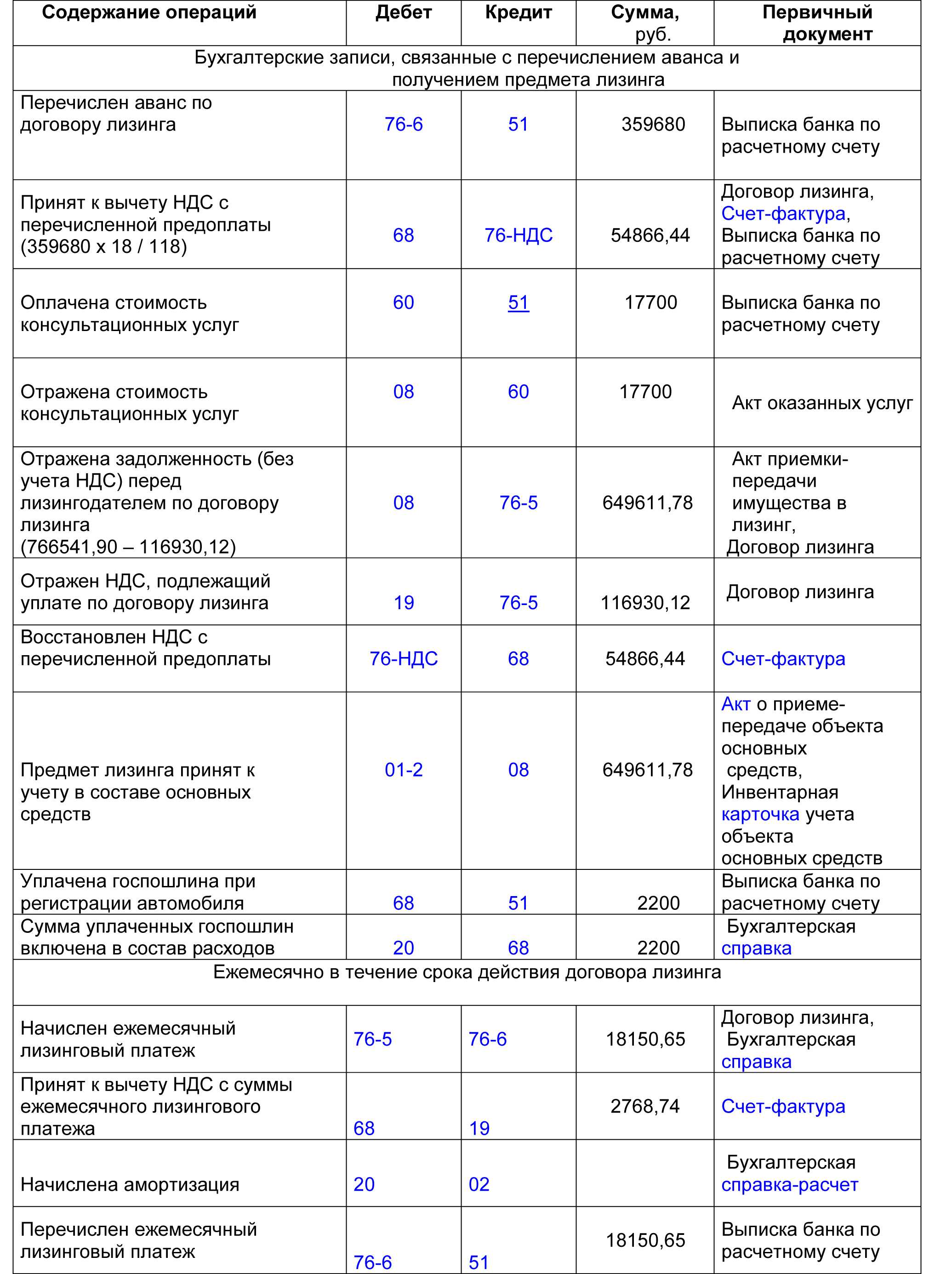 Как лизингополучателю перейти на фсбу 25/2018 в «1с:бухгалтерии 8» | бух.1с - сайт для современного бухгалтера