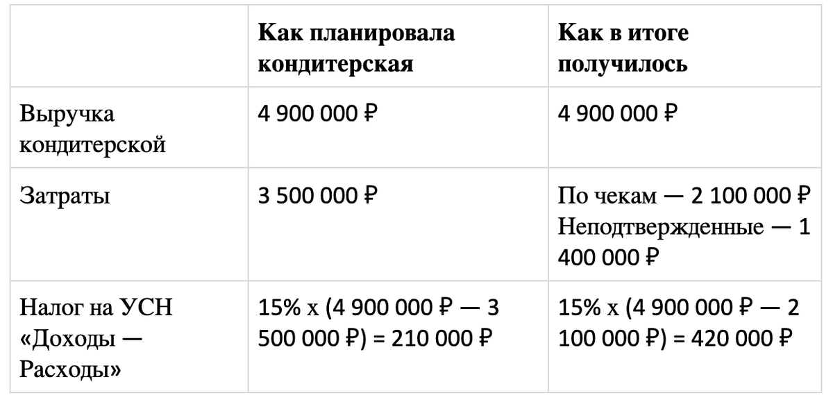 Приказ на детские новогодние подарки образец. как проводить через бухгалтерию новогодние подарки? документальное оформление подарков