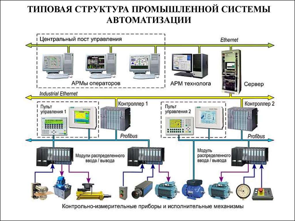 Учет монтажа оборудования