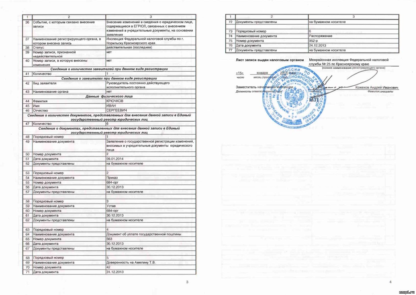 Форма р13014, как заполнить и подать заявление о внесении изменений в ооо в 2022 году