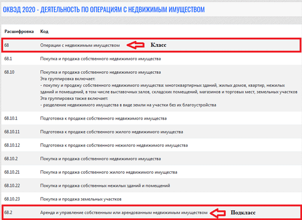 Оквэд 43 | работы строительные специализированные